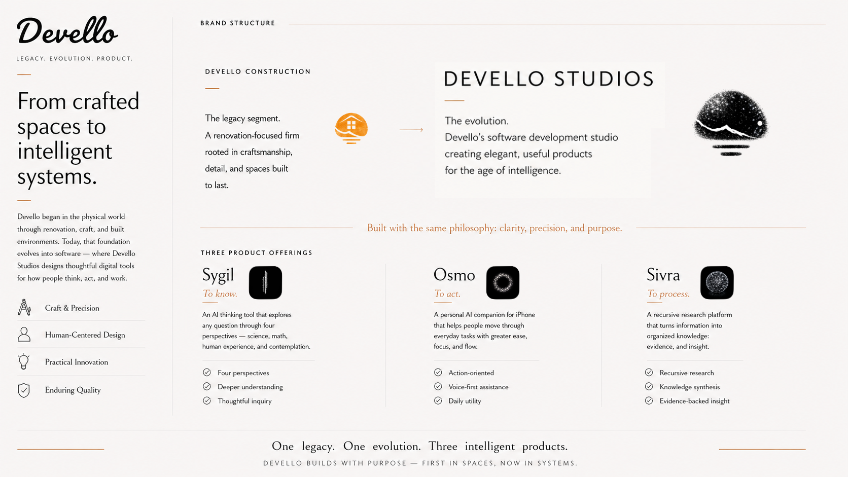 Devello brand structure — Construction and Studios, with Sygil, Osmo, and Sivra as the three product offerings